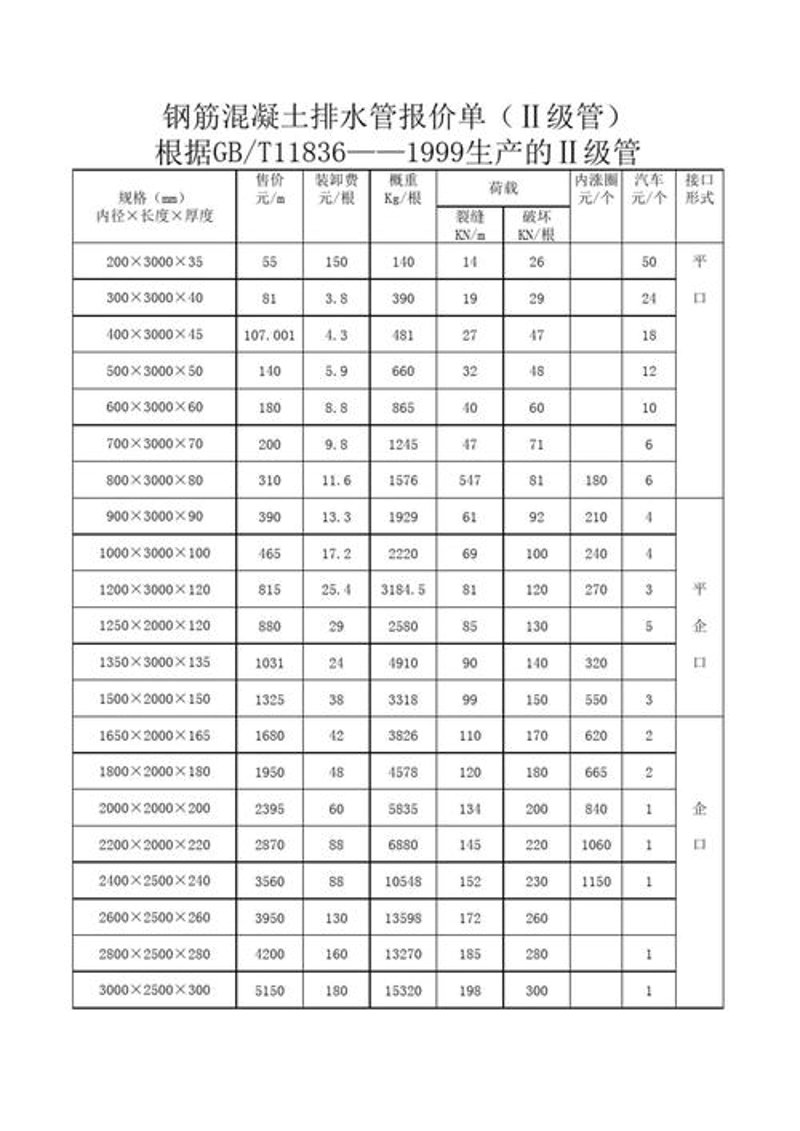 钢筋价格