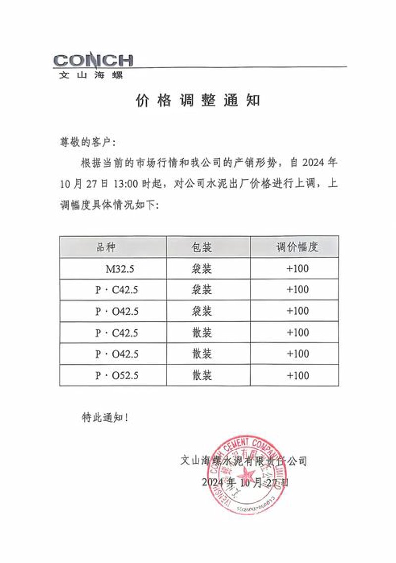 建筑材料批发行业新动态：市场趋势与未来展望