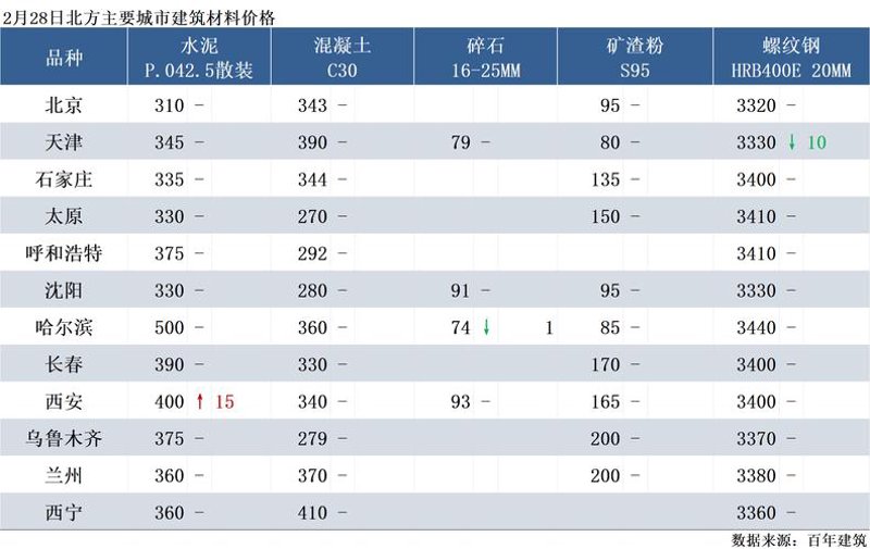 选购建筑材料的全方位指南